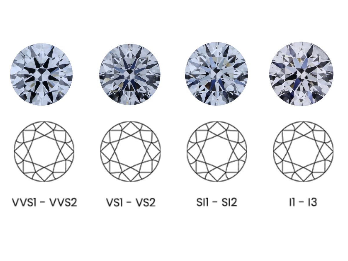 Diamonds with clarity grades and diagrams