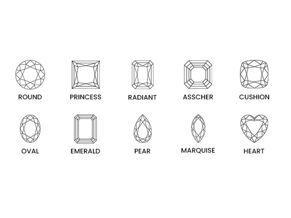Diamond cut shapes with labels listed