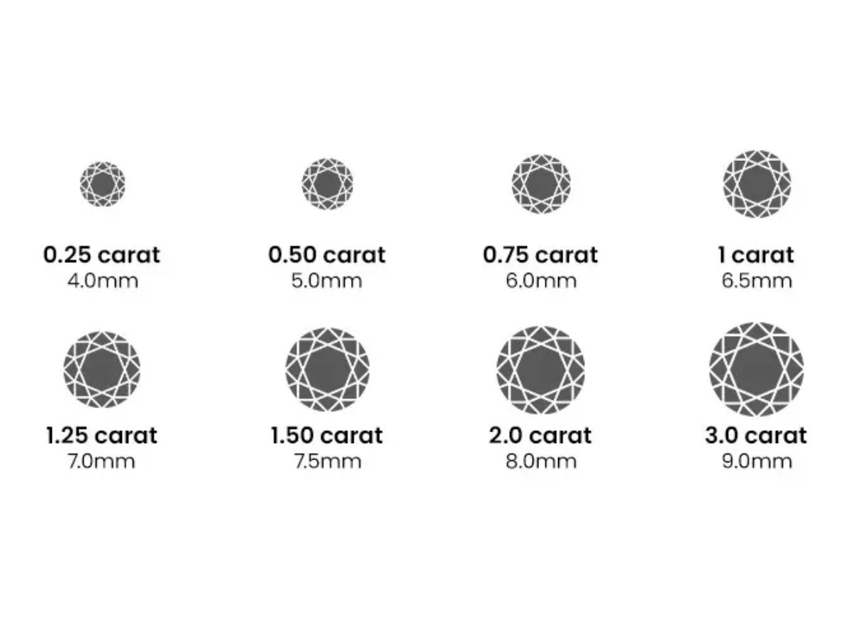 Diamond size chart with carat values