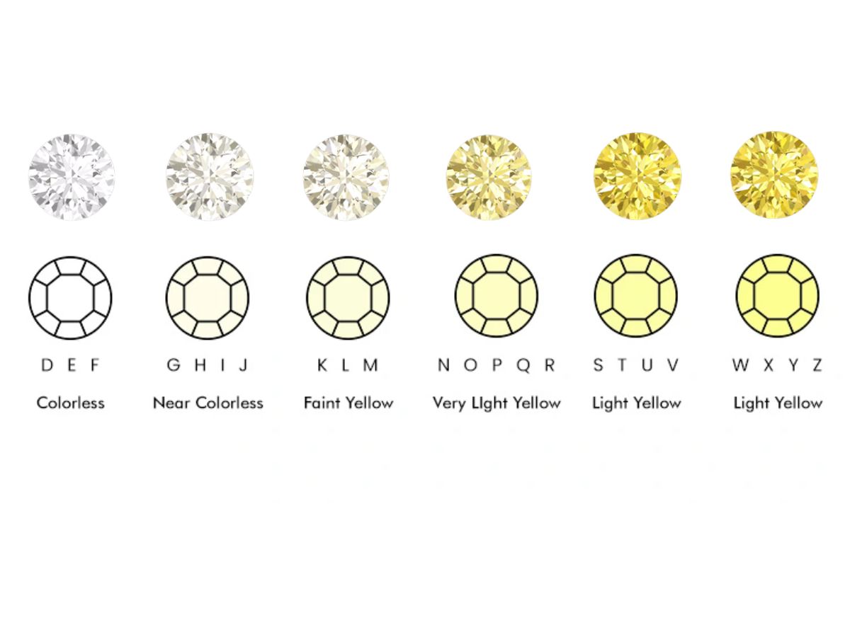 Diamond color grading scale chart