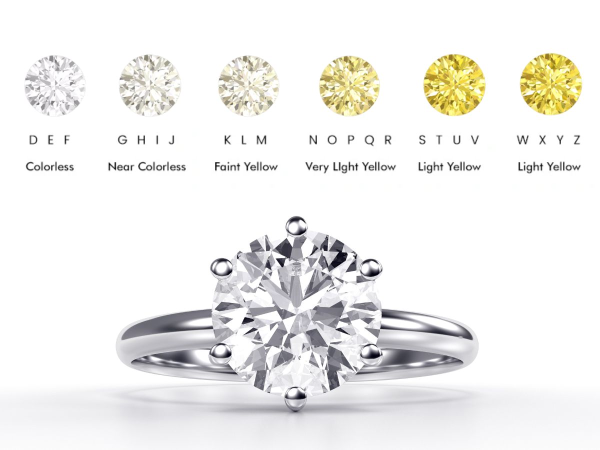 Solitaire ring under diamond color grading